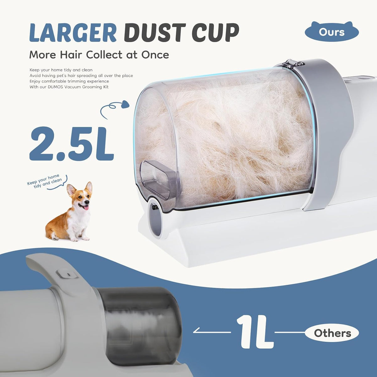 Dog Grooming Vacuum Kit, Pet Hair Clipper Grooming Kit for Cats, 2.5L